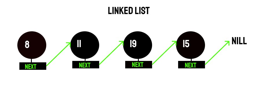 Linked List