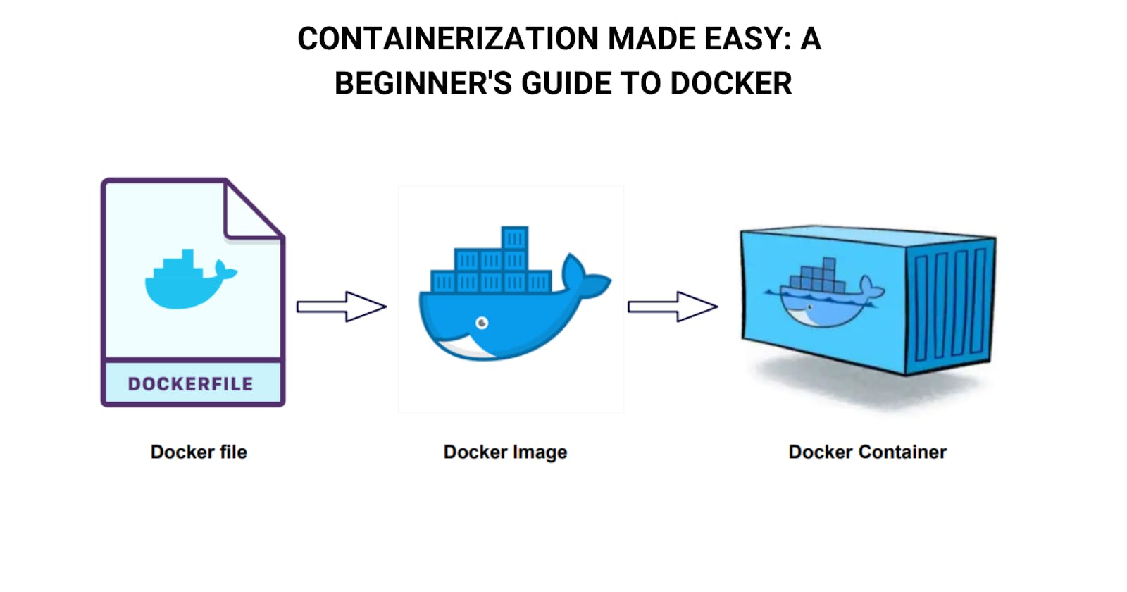 Containerization Made Easy: A Beginner's Guide to Docker
