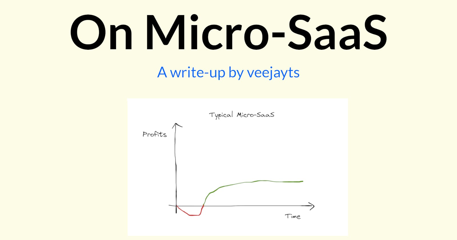 What is Micro SaaS? Quickly explained