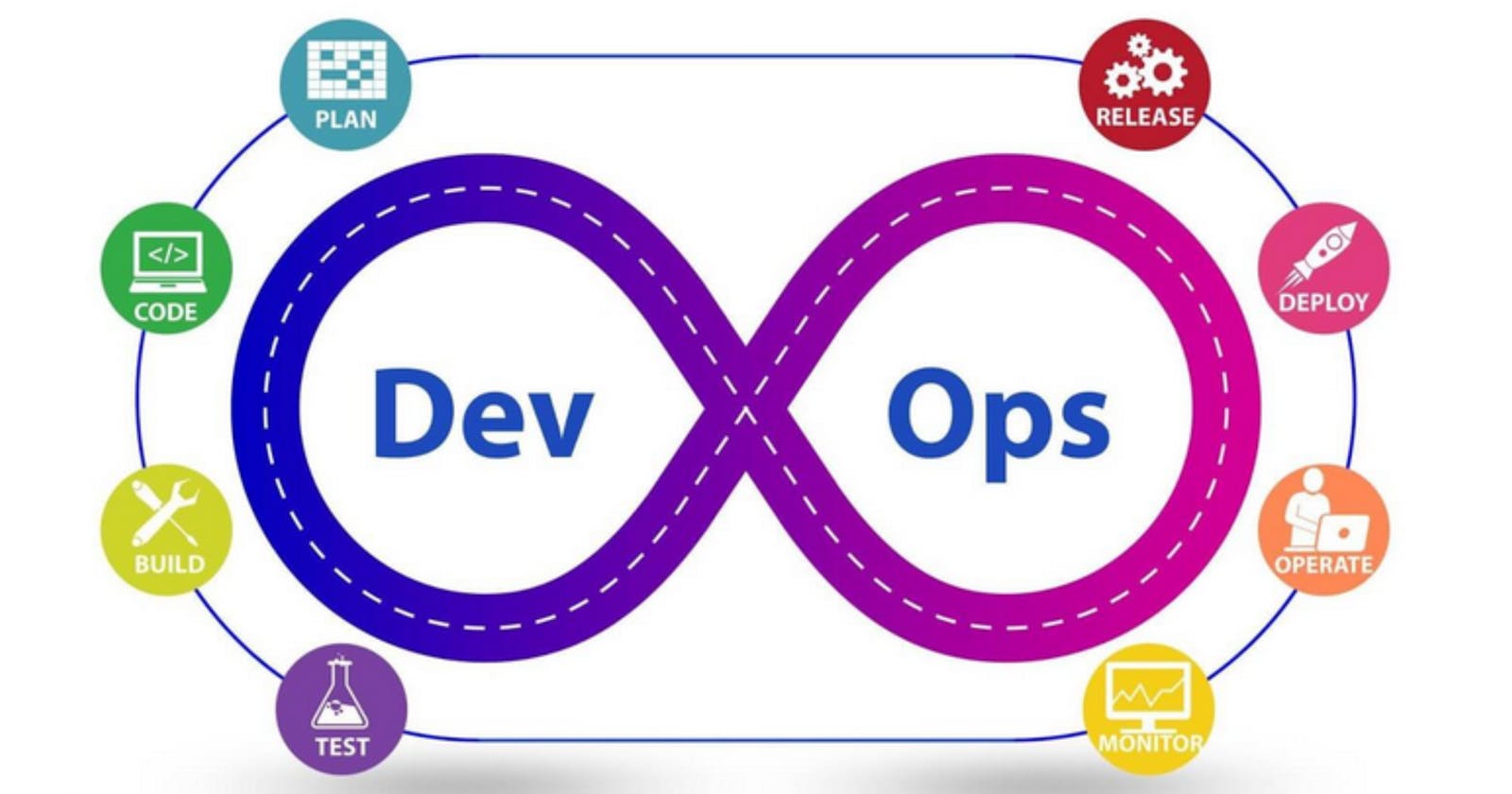 Getting started with Devops