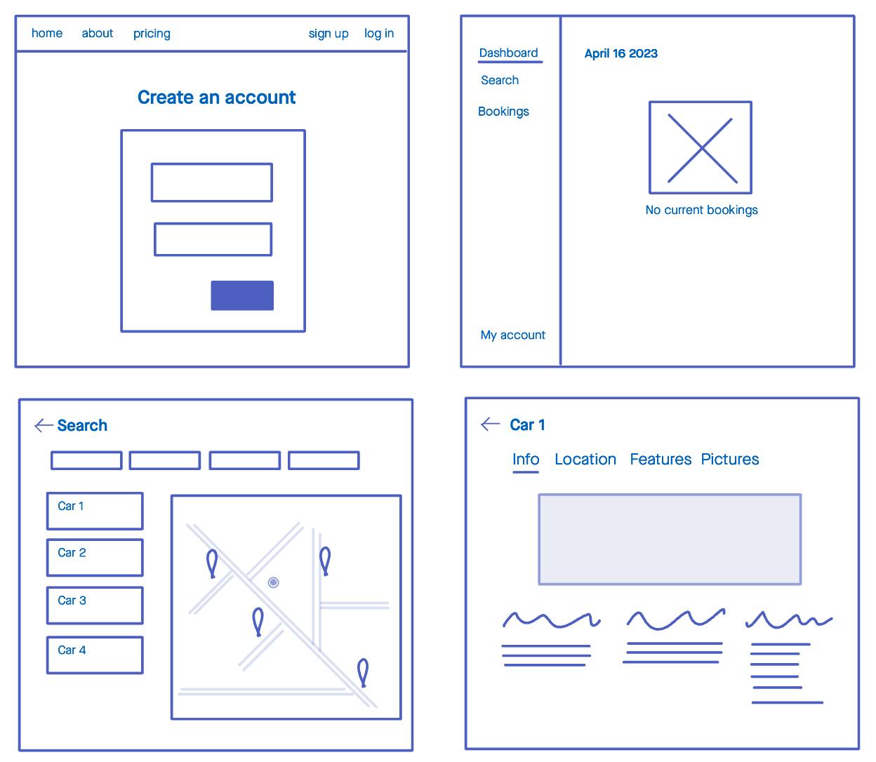 A wireframe of a care-share app with 4 pages: a sign up page with a menu at the top with links to home, about, pricing sign up and log in, a logged in section with a menu to the right with links to a dashboard, search, bookings and my account and a content area to the right. A search page with no navigation and a lot of filters, search results and a map and finally a page for the car with several tabs for information, location, features and pictures.