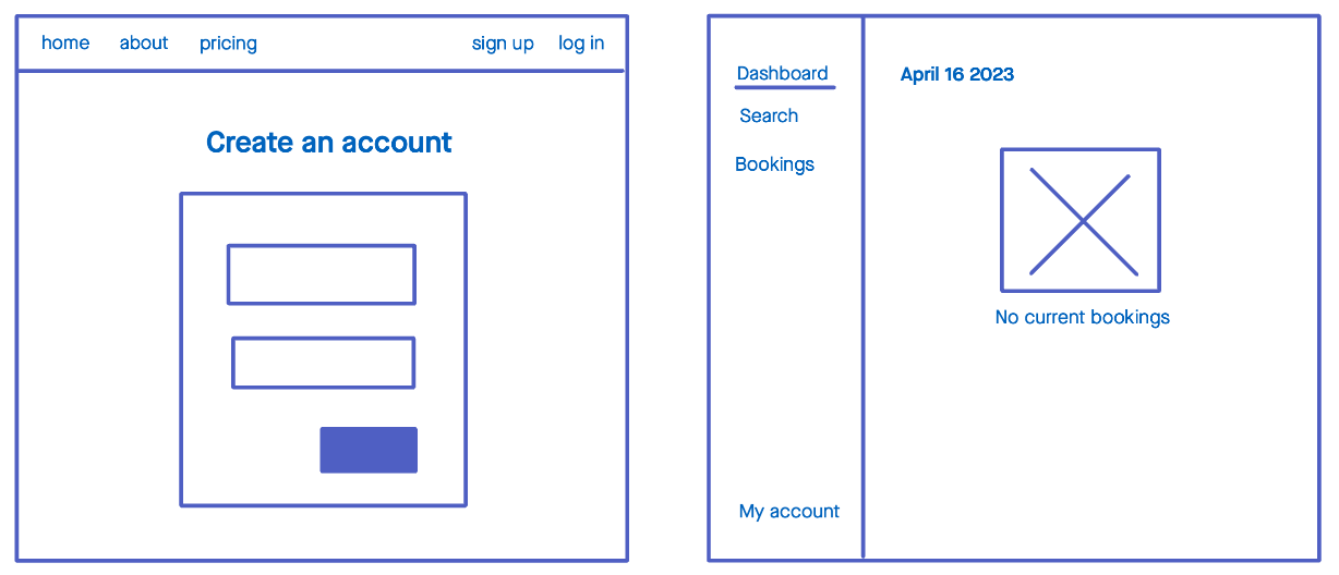 Left: wireframe of the sign up page with a top navigation and a sign up form. The top links read home, about, pricing, sign up and log in. Right: wireframe of the app after the user has logged in with a left-hand side navigation with links to a dashboard, search, bookings and my account and a right-hand content area.