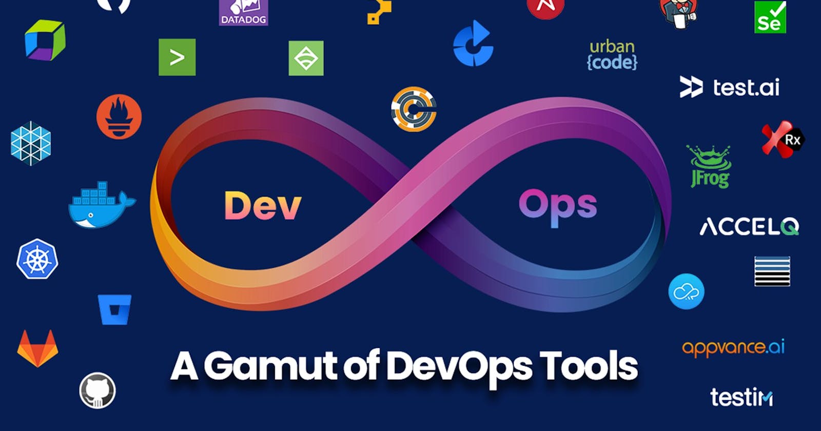 Getting Started with DevOps: A Beginner's Guide