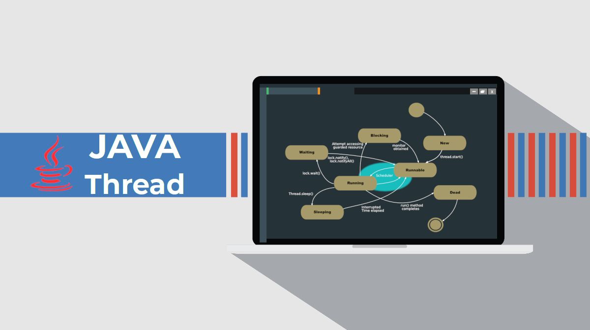 Master Multithreading In Java