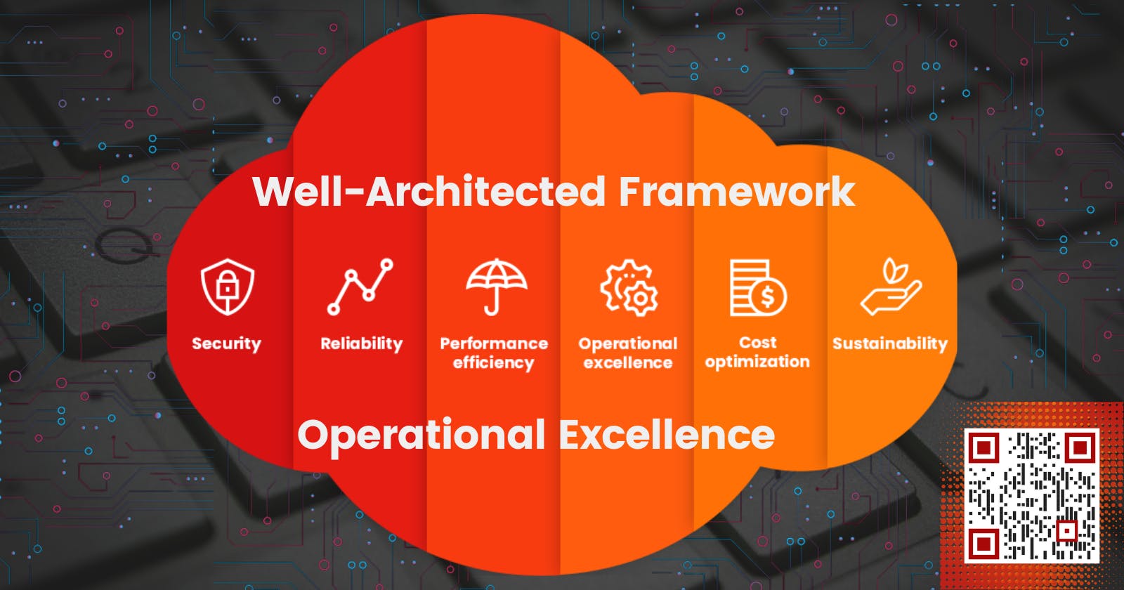 AWS Well-Architected Operational Excellence