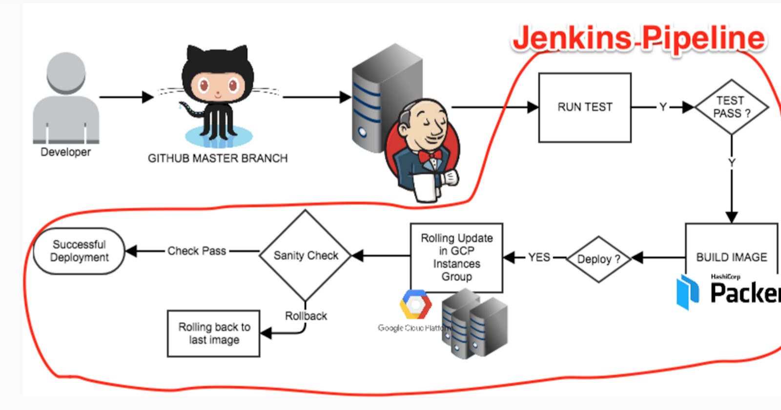 Continuous integration with Jenkins - Tutorial