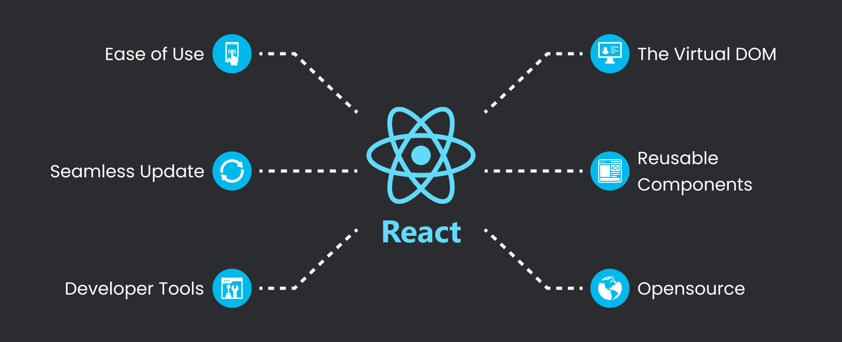 ReactJS: The Ultimate Choice for High-Performance and Flexible Front-End Development