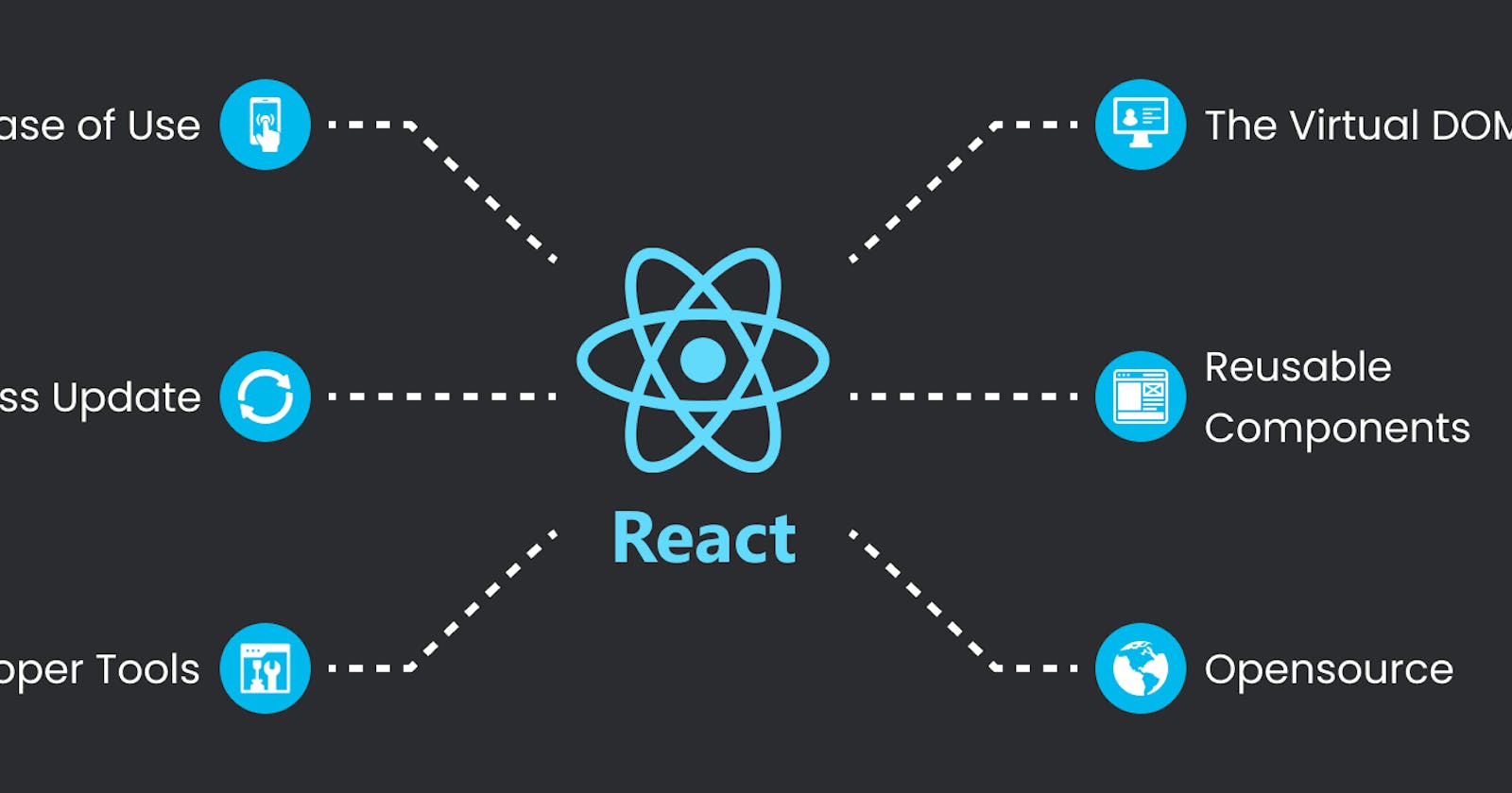 ReactJS: The Ultimate Choice for High-Performance and Flexible Front-End Development