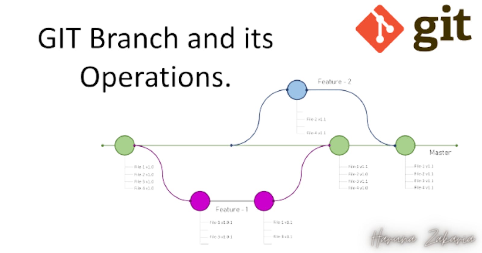 Git Branching and Its Operations