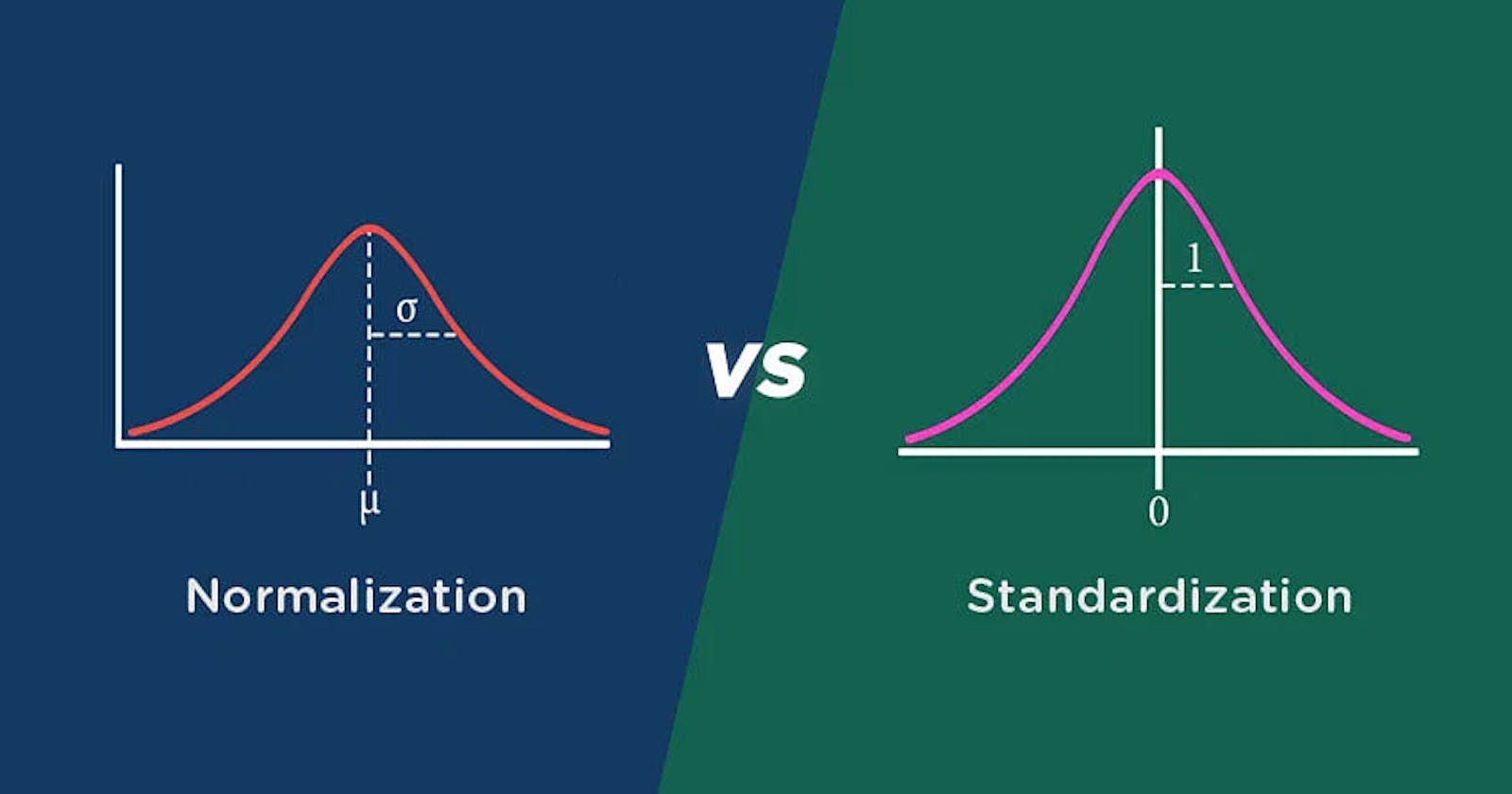 Understanding the Differences Between Normalization and Standardization of Data
