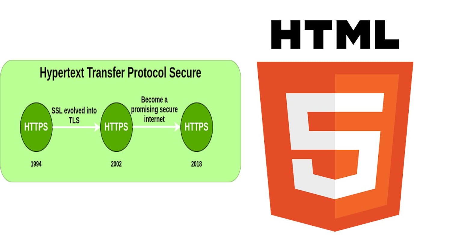 The Importance of HTTPS and HTML 5 for Internet Security!
