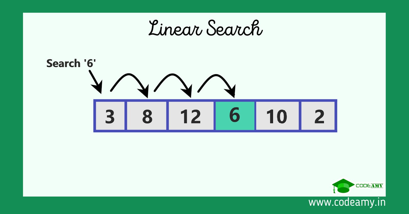 Linear Search Algorithm