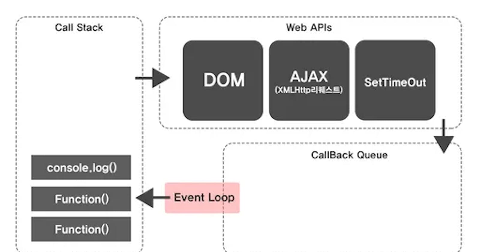 The Event Loop in JavaScript