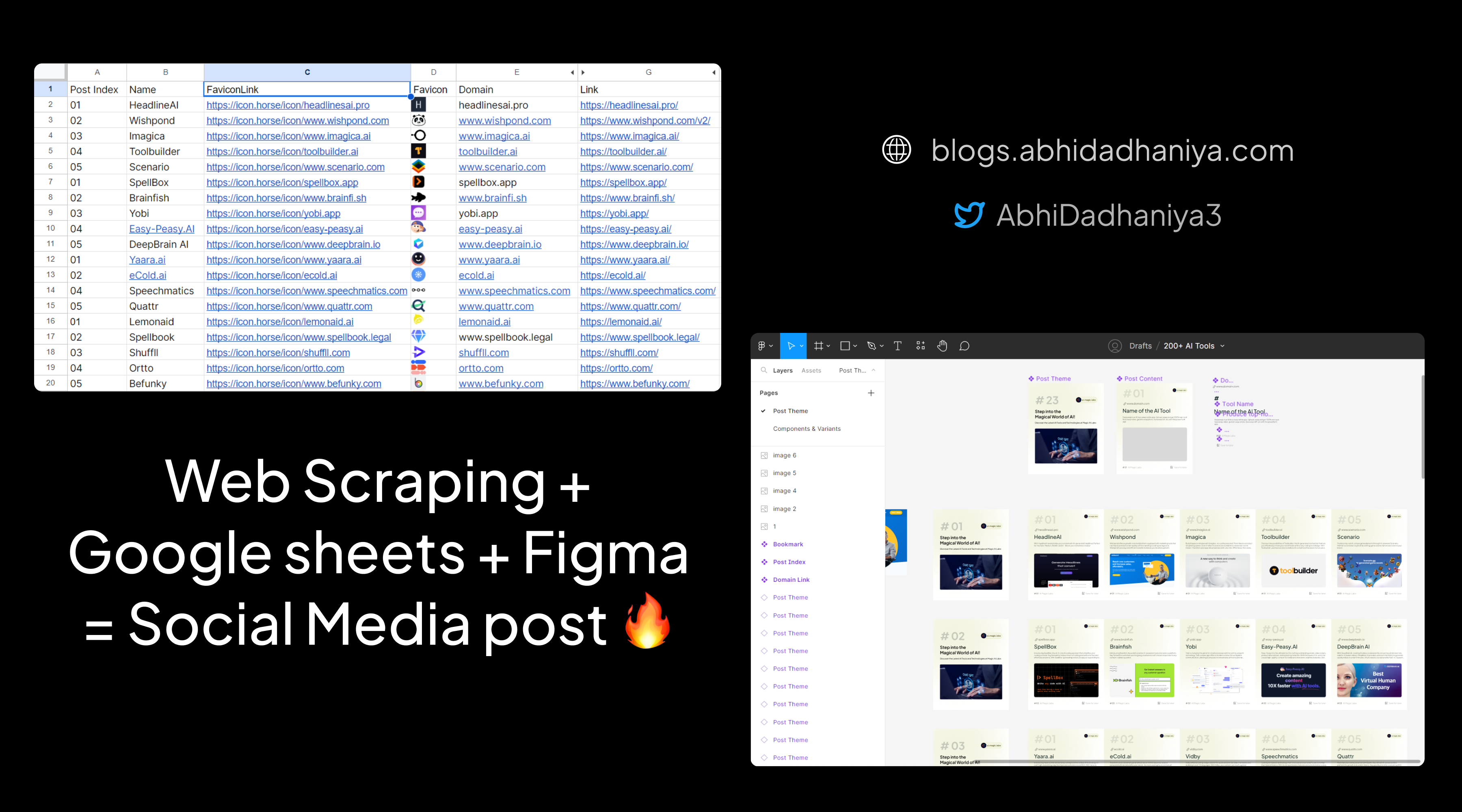 From Data Scraping to Figma: A Beginner's Guide to Creating Engaging Social Media Content