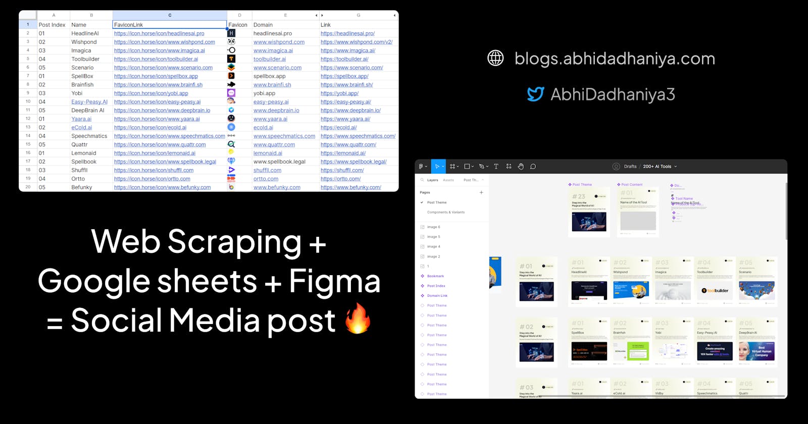 From Data Scraping to Figma: A Beginner's Guide to Creating Engaging Social Media Content