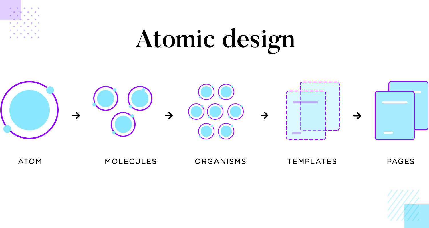 Atomic Design: Simplifying Scalable and Consistent  Design Systems