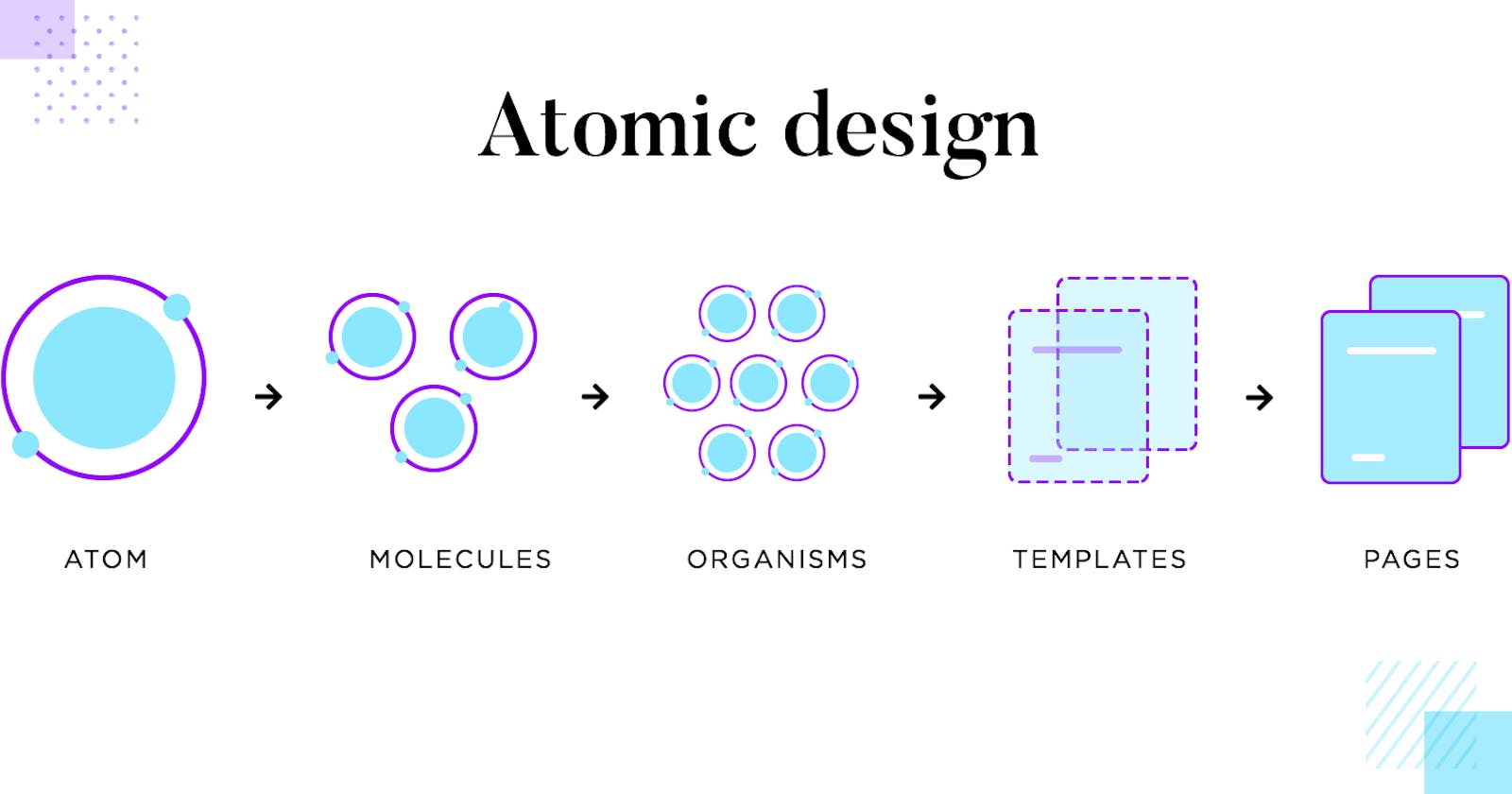 Atomic Design: Simplifying Scalable and Consistent  Design Systems