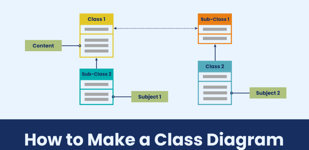 Low-level-designs Uml-diagrams Class-diagram Software-engineering