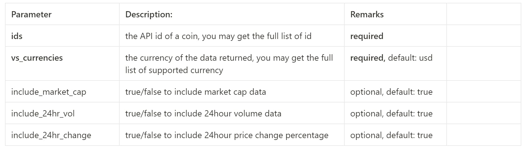 Necessary parameters to recover data from our addon