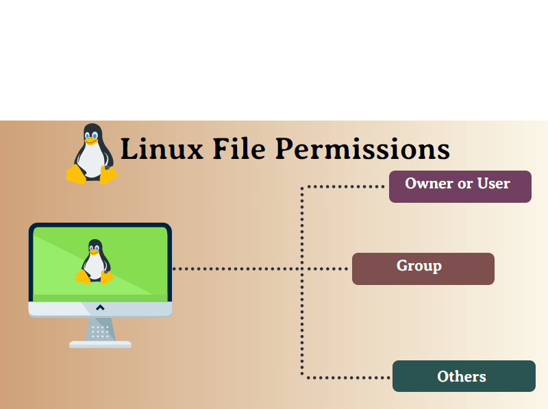 File Permissions And Access Control Lists