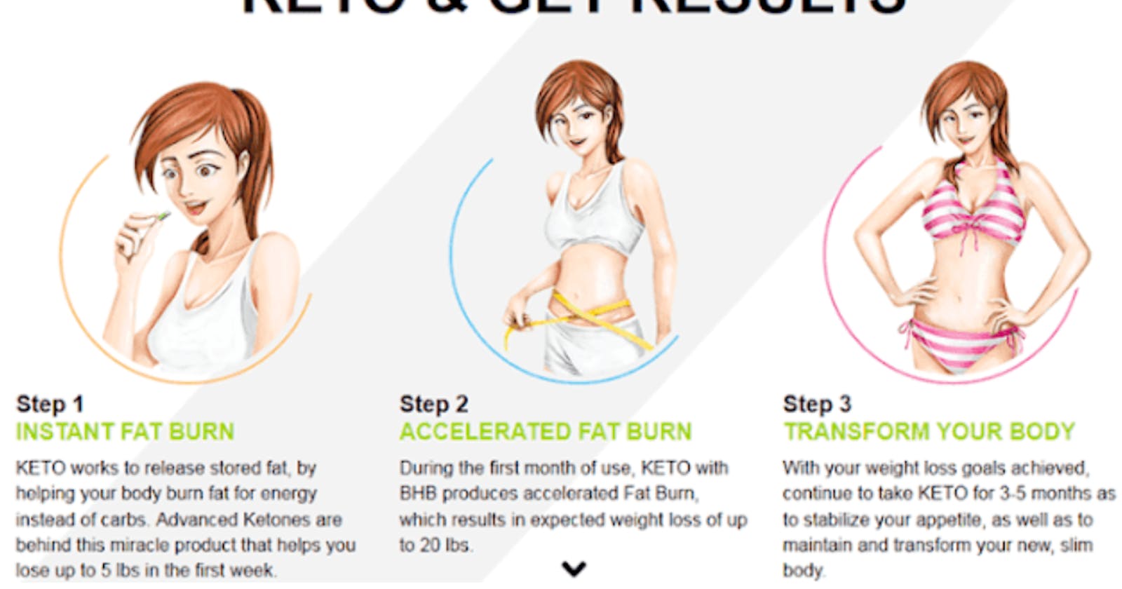 Keto Diet Ozone Gummies UK: New Updates 2023 In USA FDA Registered and GMP Certified Facility!!