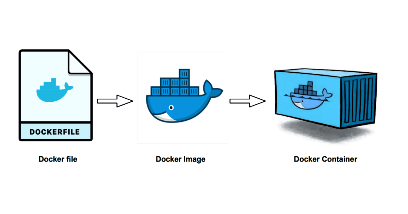 Docker Project with Dockerfile