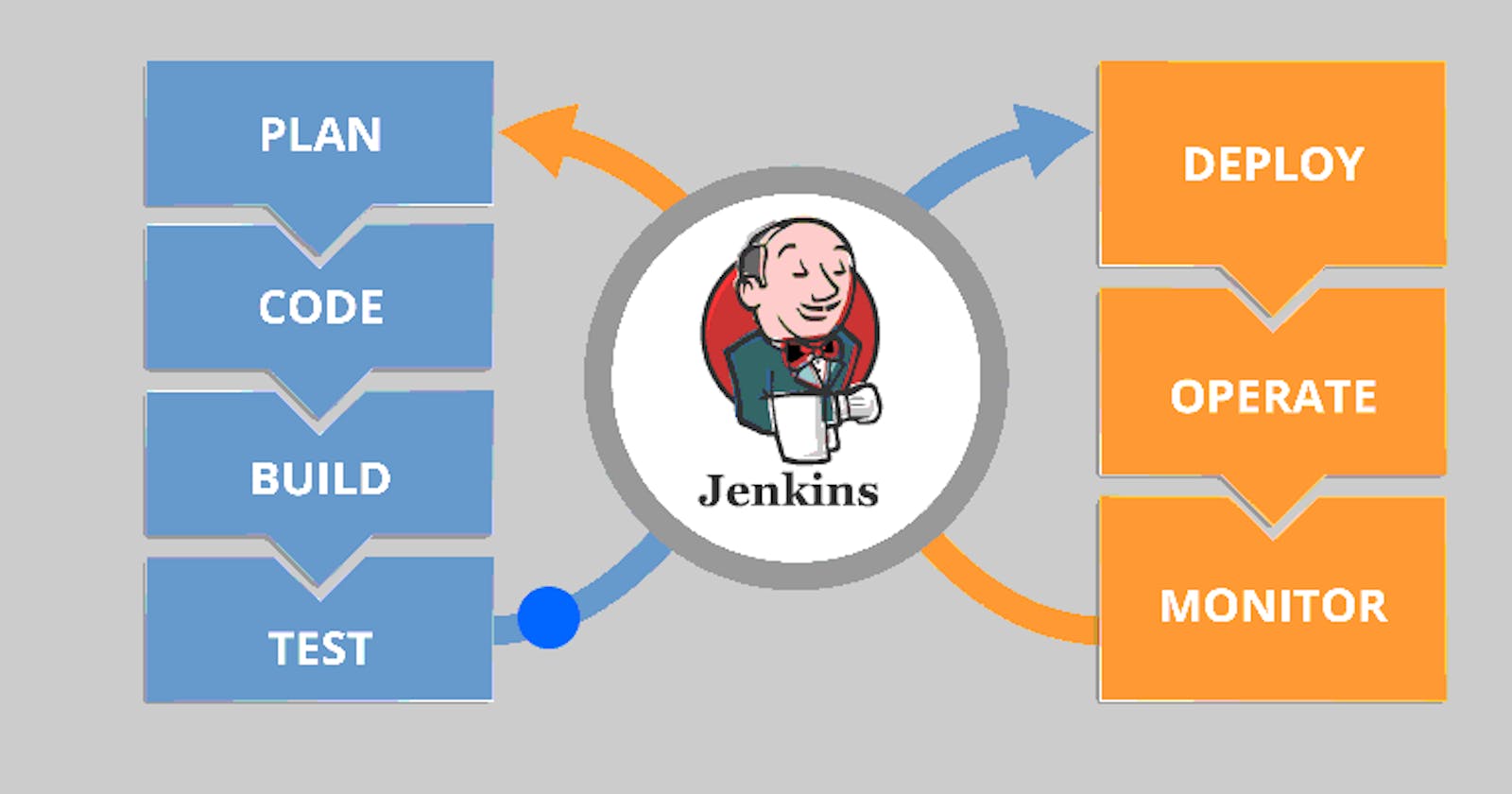 Day-22: Getting Started with Jenkins 😃