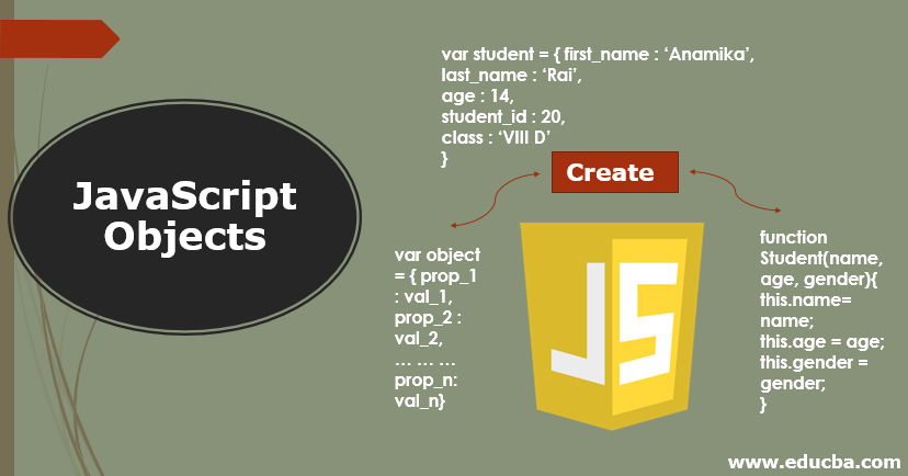 JavaScript Object