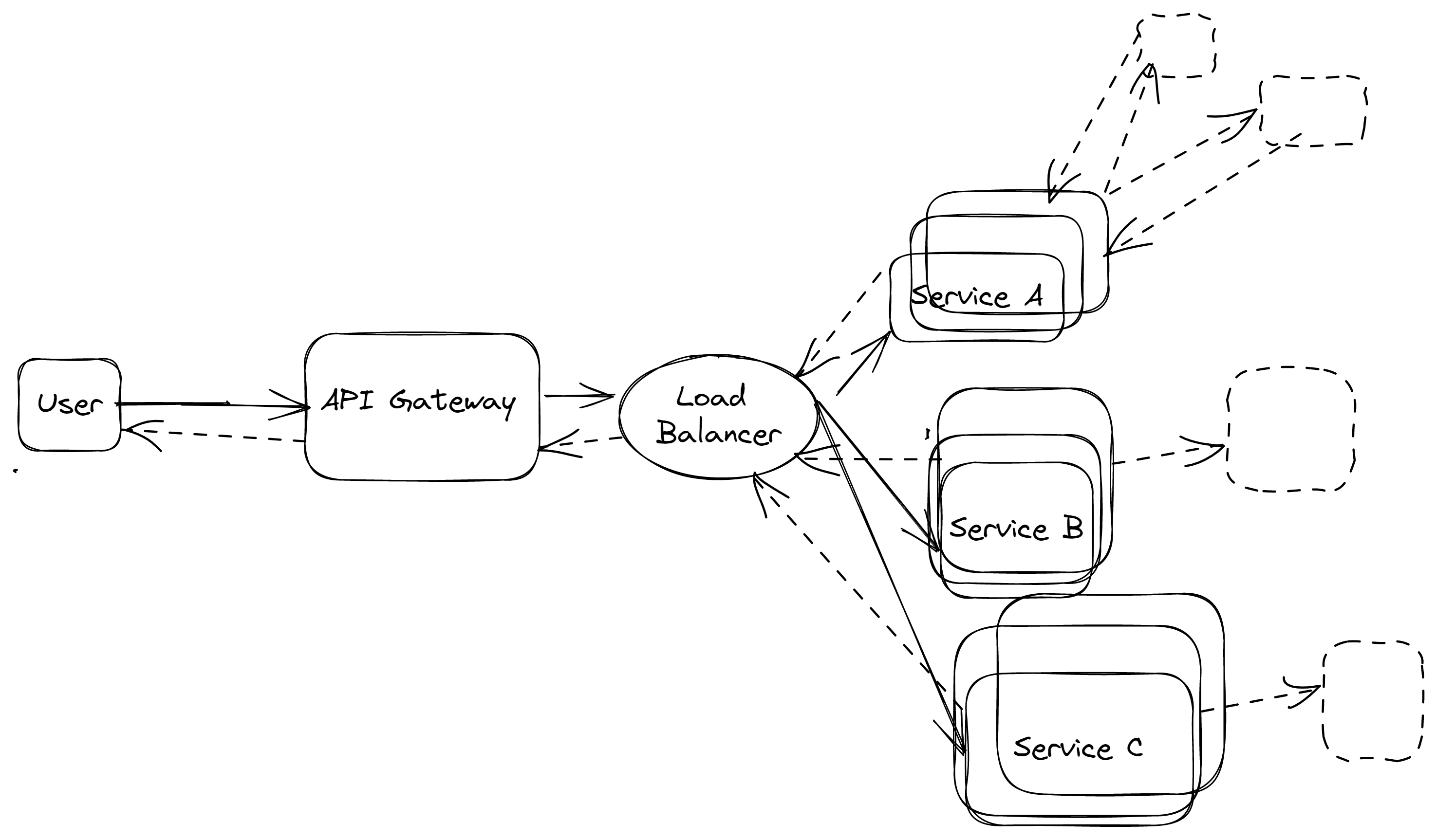 System Design
