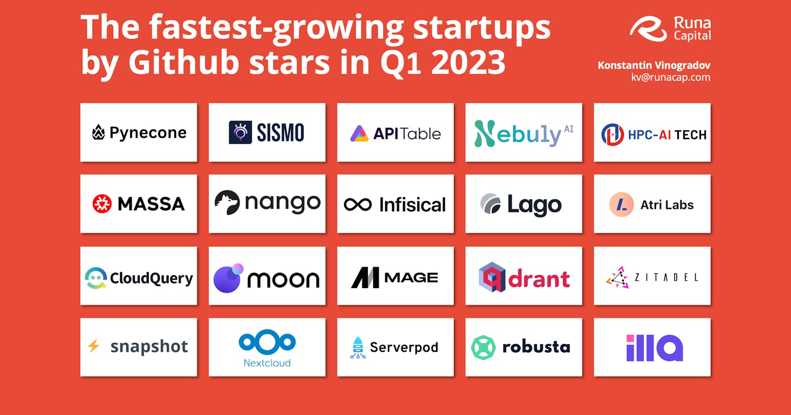 How ILLA Cloud Became One of the Fastest-Growing Open-Source Startups in 2023 Q1
