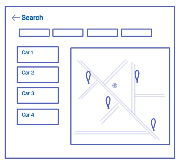 A wireframe of the search page of the car-sharing app. It has no navigation links at the top or side of the layout. Instead it has a back button to the top left, a title to the right of the back button that reads Search, a few boxes underneath that represent filters and a content section that has a list of cars to the left and a map with pins to the right representing the search results.