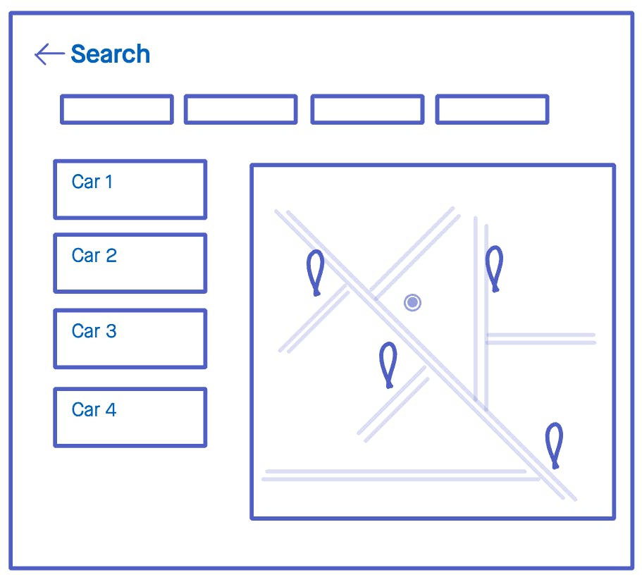 A wireframe of the search page using the specific layout for the vehicles controller. It has a top navigation with a back button and a search title and a content area with filters at the top, search results to the left and a map to the right with pins representing the location of the filtered vehicles