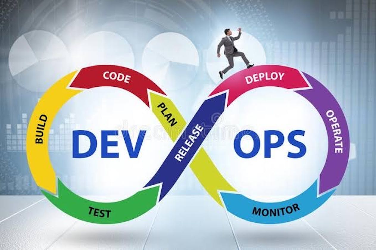 The Path to DevOps Mastery: Core Prerequisites and Best Practices