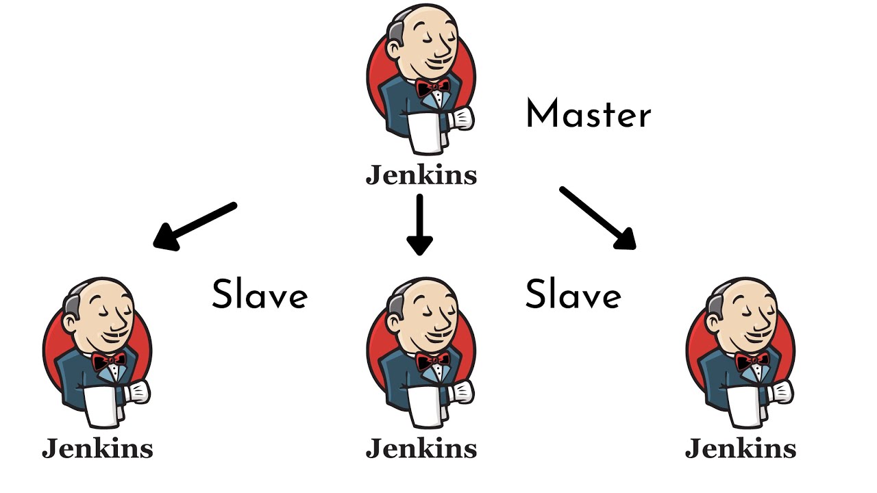 Day28-Jenkins Agents