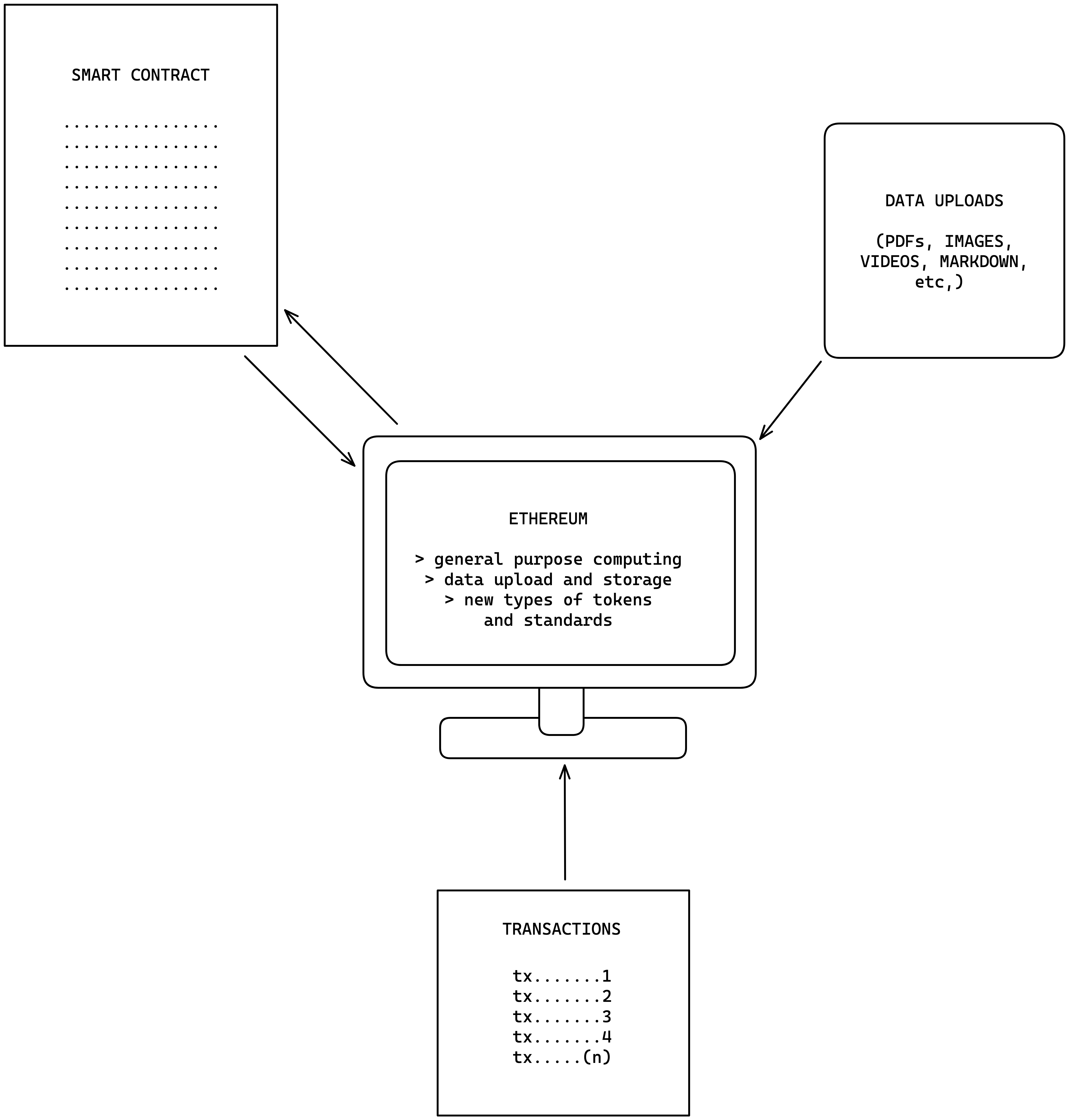 Ethereum as a general purpose computer and its capabilities