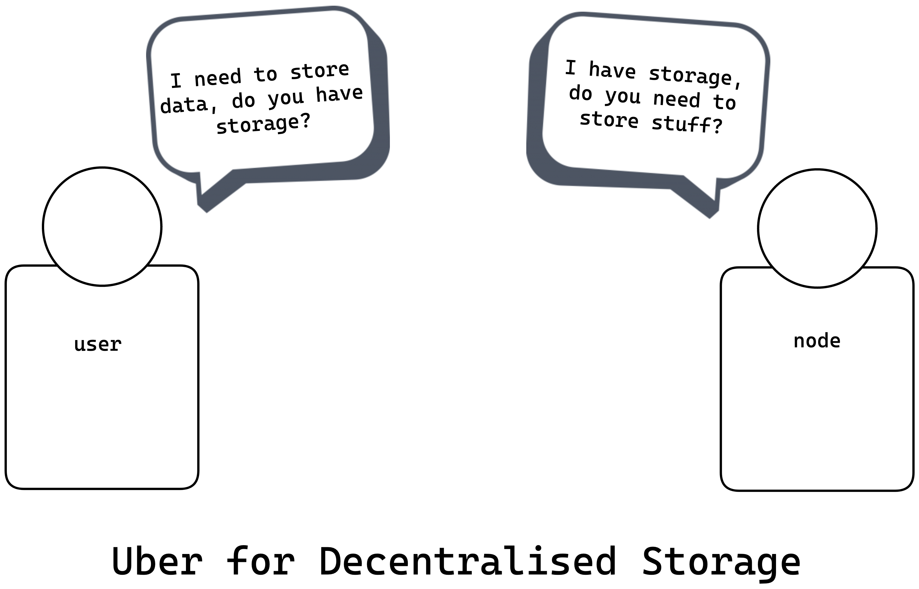 Arweave is like Uber for decentralised storage