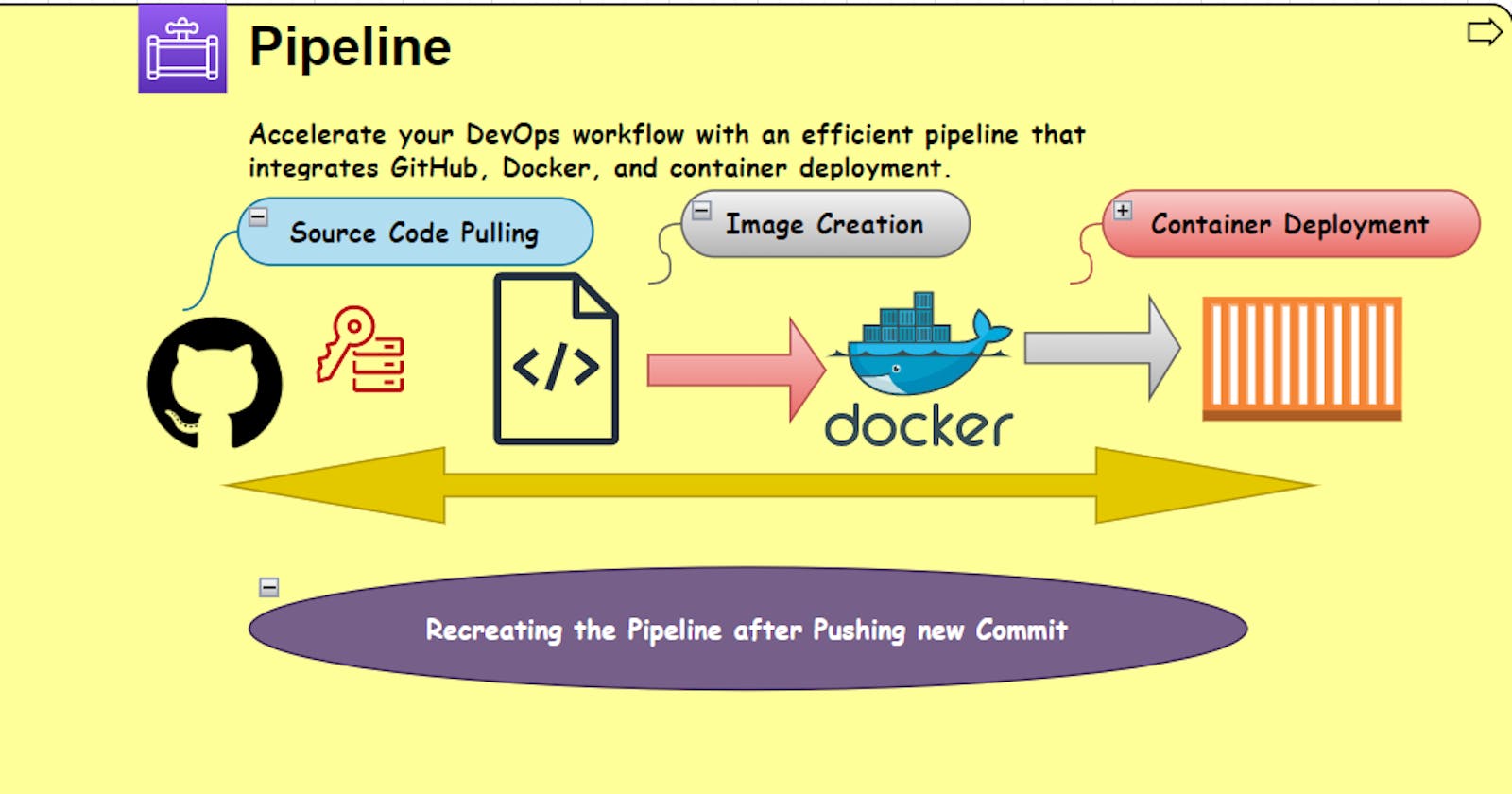 Day26/Day 27 Task: Jenkins Declarative Pipeline with Docker