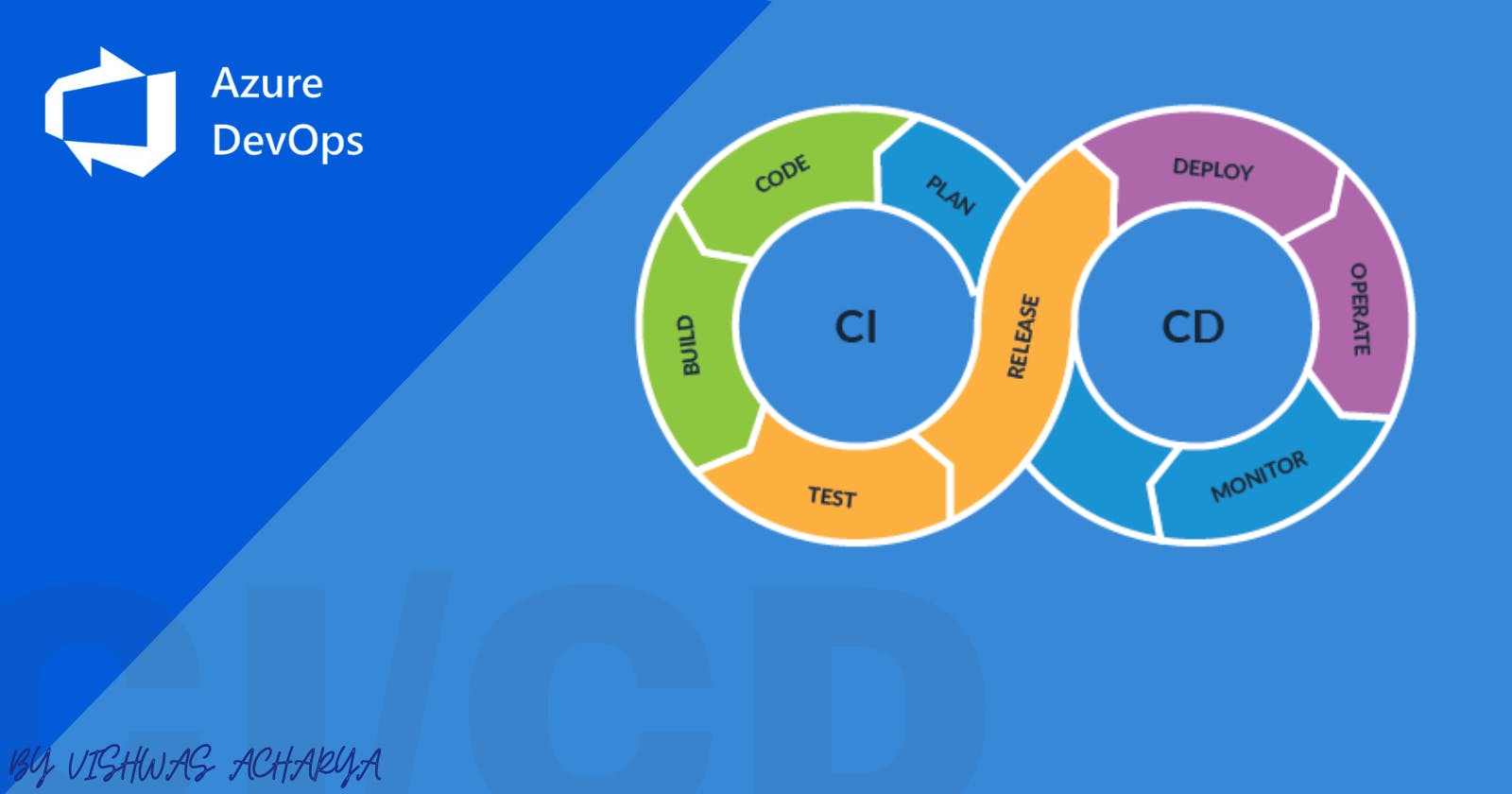 How to Set Up a CI/CD Pipeline in Azure DevOps: A Step-by-Step Guide
