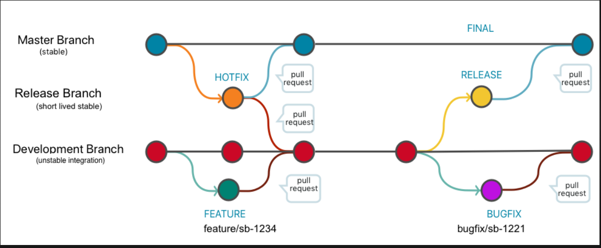 #Day 16 Git Branch  Revert/Reset: