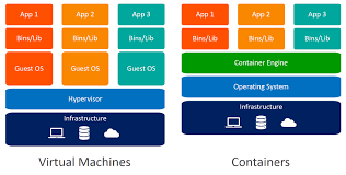 an illustration of containers vs virtual machines
