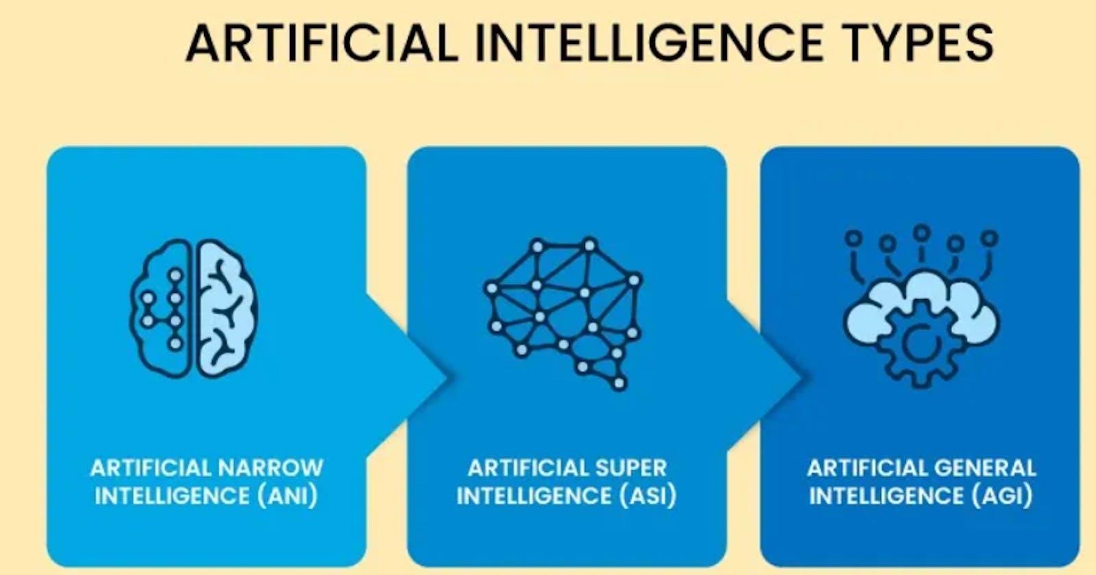 Understanding the Three Types of AI: Narrow, General, and Super
