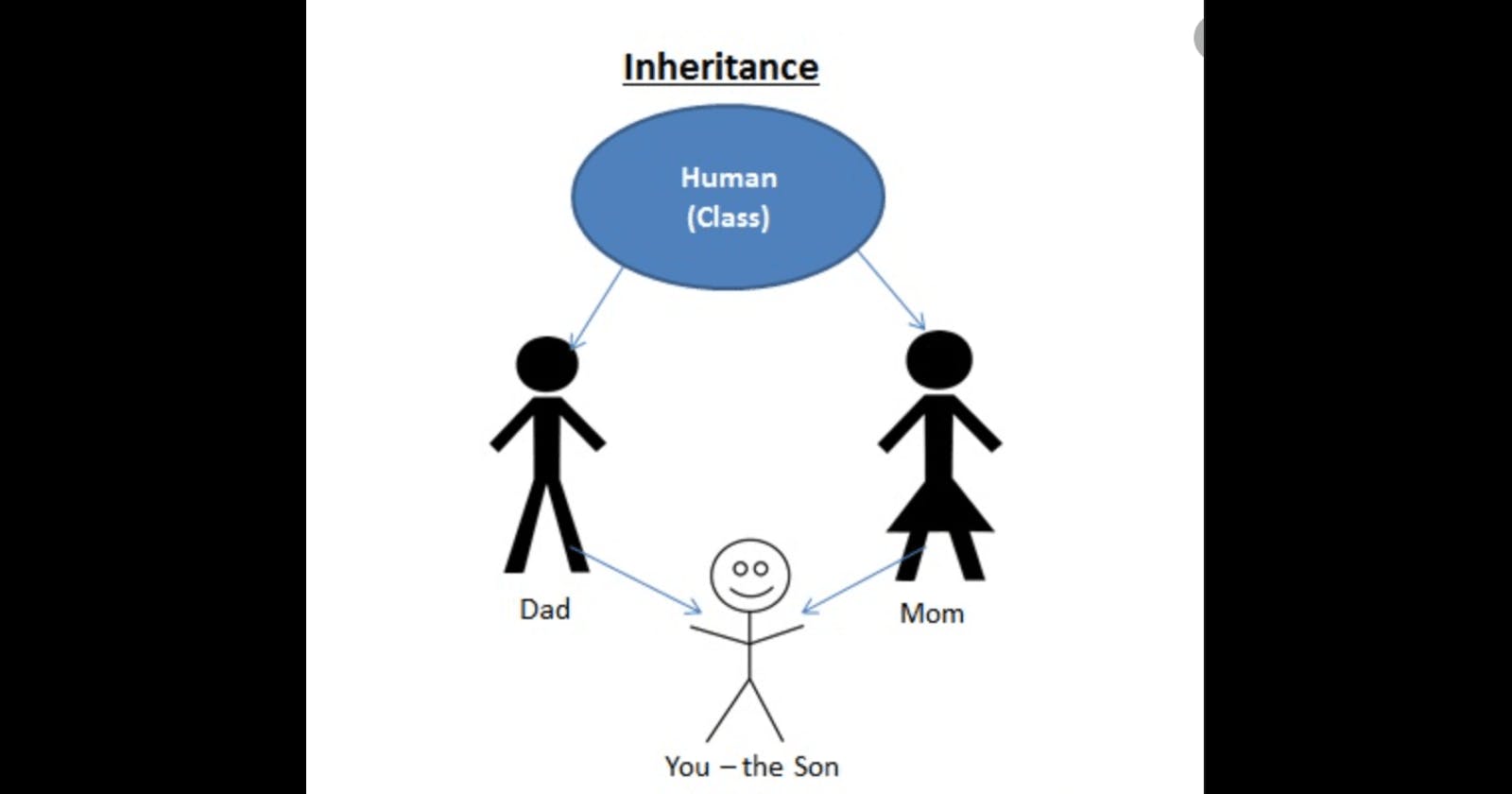 Inheritance In Java