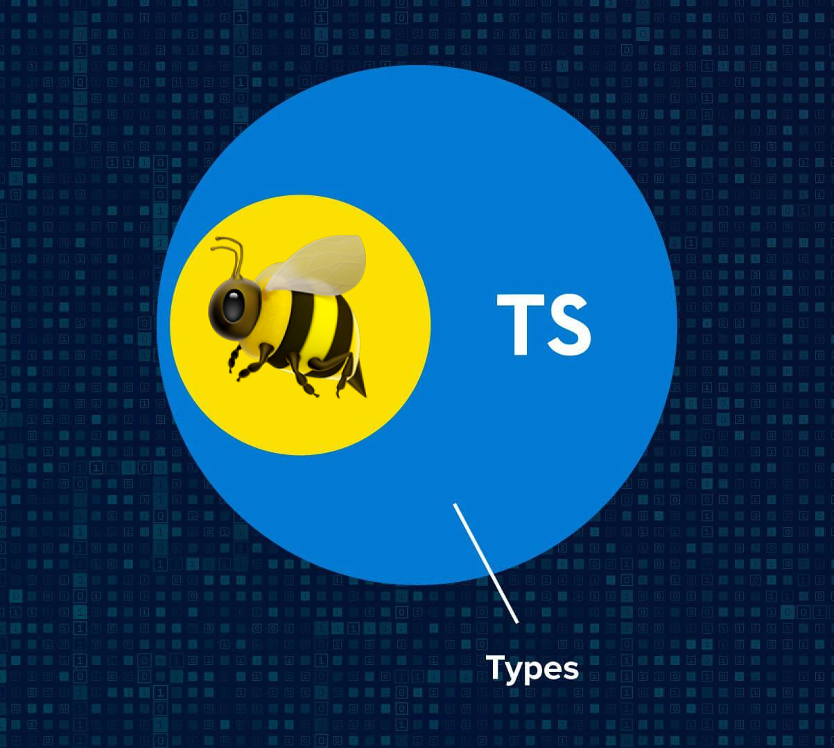 Simple Steps for Including Custom Fields in Wasp Google Auth