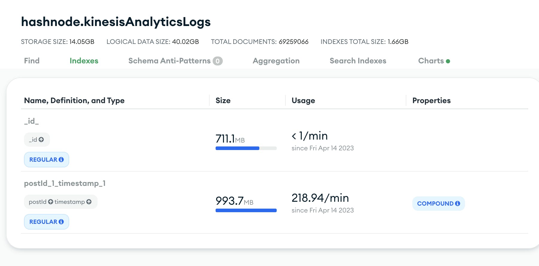 Resolving High Disk Space Utilization in MongoDB