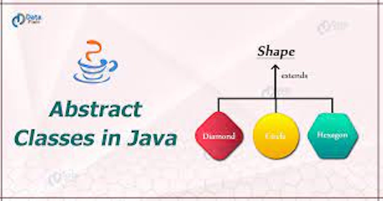 Abstract Classes in Java