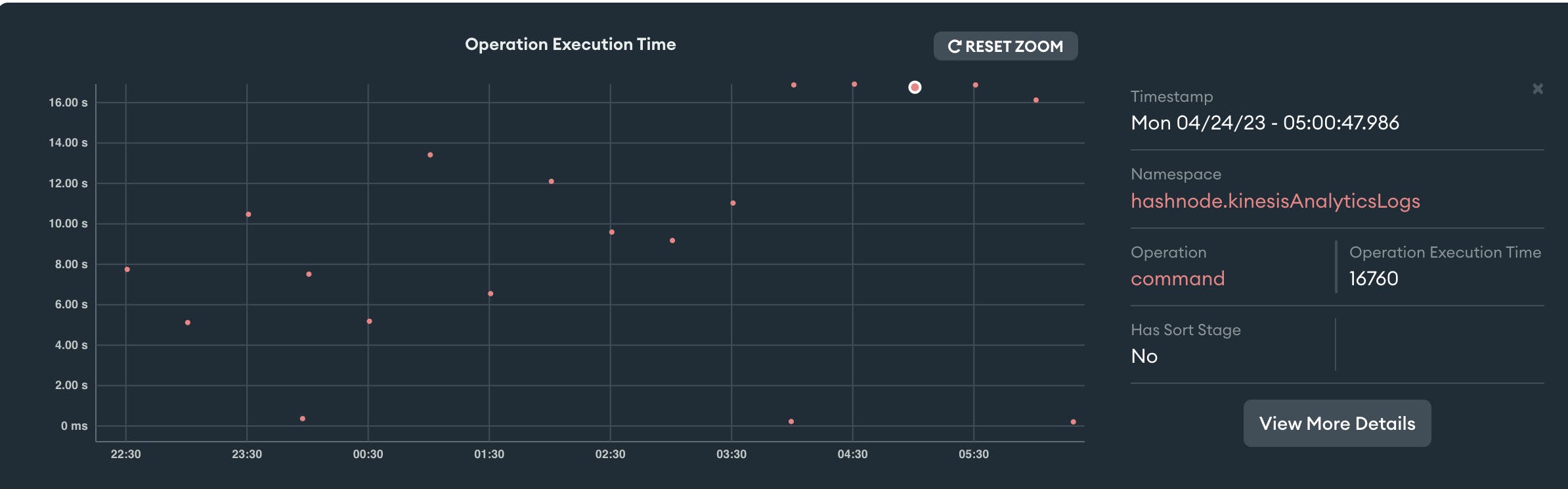 Resolving High Disk Space Utilization in MongoDB