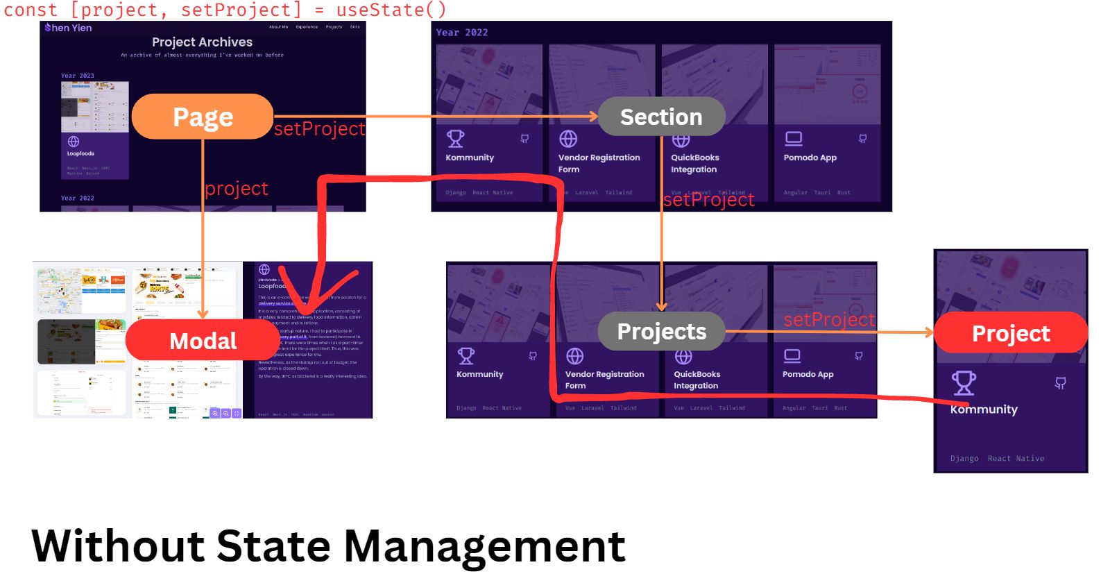 Data flow without state management