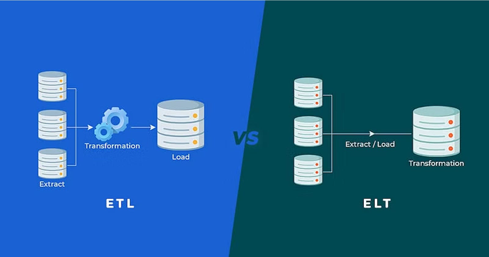 Understanding ETL and ELT Workflows in Data Engineering: An Easy Guide with Examples