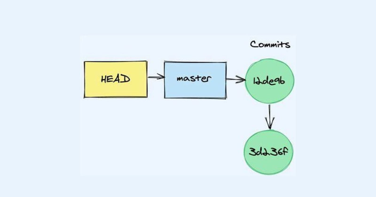 10. Git References (Master and Head)