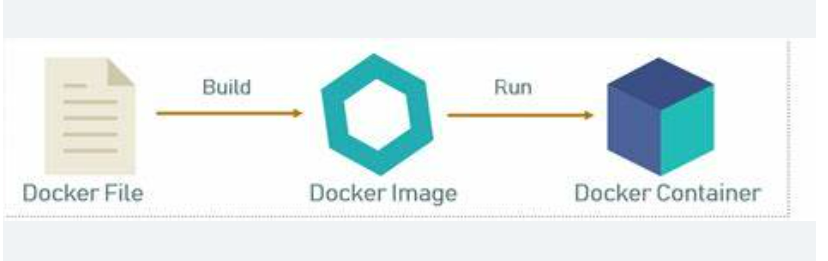 #Day 20 Docker Project